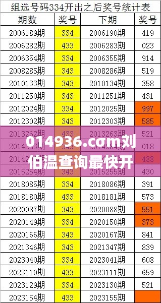 014936.cσm刘伯温查询最快开奖,数据整合执行设计_旗舰版87.964-3