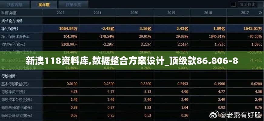 新澳118资料库,数据整合方案设计_顶级款86.806-8