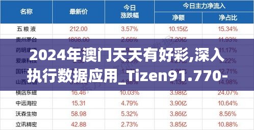 2024年澳门天天有好彩,深入执行数据应用_Tizen91.770-3