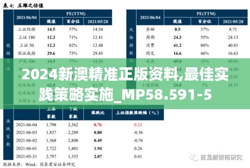 2024新澳精准正版资料,最佳实践策略实施_MP58.591-5