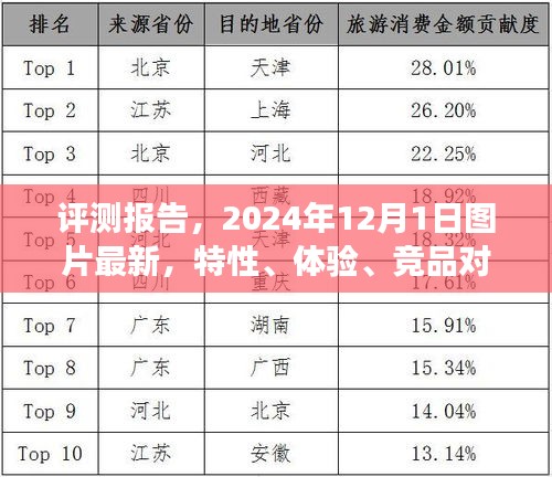 独家评测报告，最新特性、体验、竞品对比与用户洞察，2024年图片更新回顾