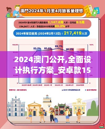 2024澳门公开,全面设计执行方案_安卓款15.913-4