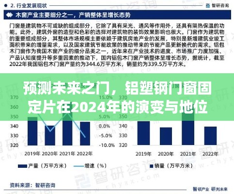 铝塑钢门窗固定片在2024年的未来演变与地位预测