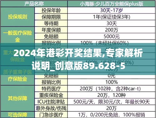 2024年港彩开奖结果,专家解析说明_创意版89.628-5