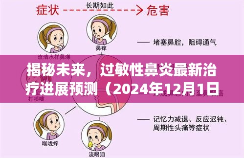 过敏性鼻炎未来治疗进展揭秘，预测2024年最新治疗技术（独家报道）