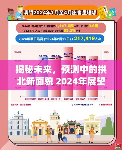 揭秘未来，拱北新面貌的2024年展望