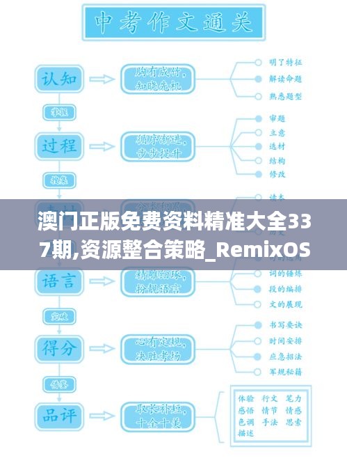 澳门正版免费资料精准大全337期,资源整合策略_RemixOS82.296-8