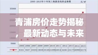 青浦房价走势揭秘，最新动态与未来展望分析