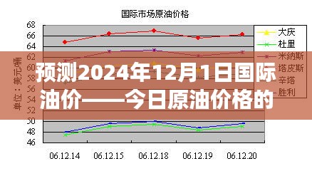 深度解析今日原油价格，预测2024年12月1日国际油价走向