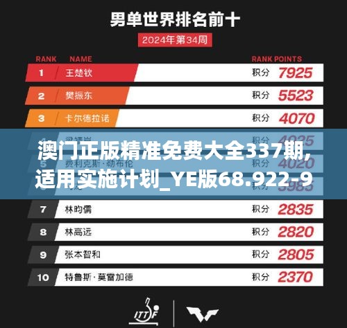 澳门正版精准免费大全337期,适用实施计划_YE版68.922-9