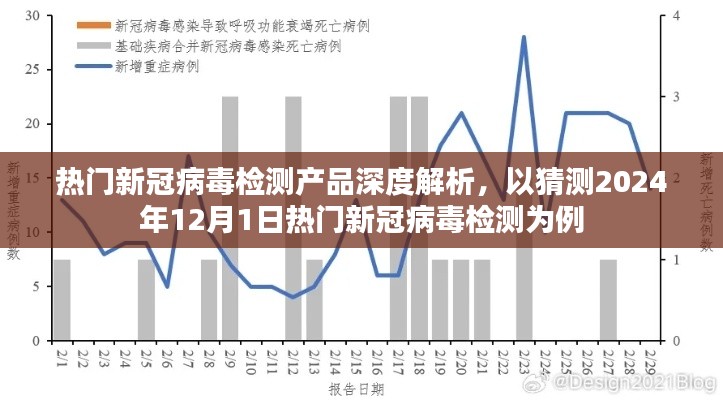 热门新冠病毒检测产品深度解析，预测未来两年趋势及展望