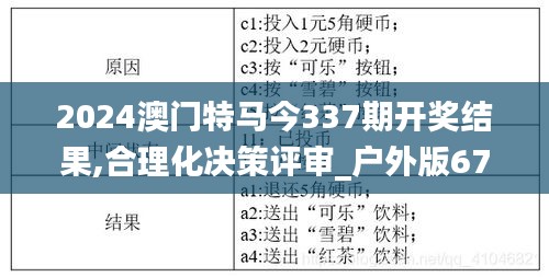 2024澳门特马今337期开奖结果,合理化决策评审_户外版67.334-6