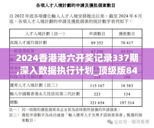 2024香港港六开奖记录337期,深入数据执行计划_顶级版84.519-7