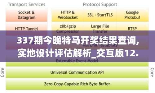 337期今晚特马开奖结果查询,实地设计评估解析_交互版12.804-5