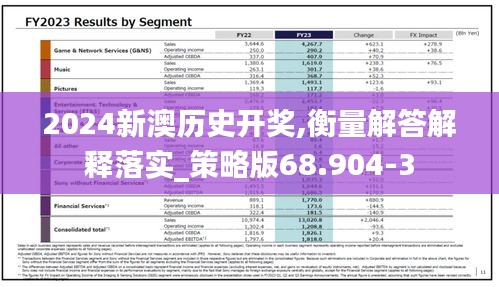 2024新澳历史开奖,衡量解答解释落实_策略版68.904-3