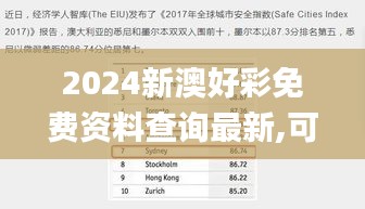 2024新澳好彩免费资料查询最新,可靠解答解释落实_XR156.214-1