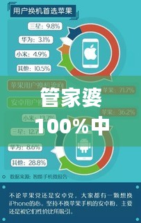 管家婆100%中奖,全面数据解析执行_安卓29.825-7