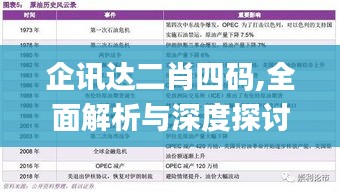 企讯达二肖四码,全面解析与深度探讨_超值版37.421-6