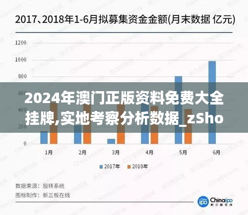 2024年澳门正版资料免费大全挂牌,实地考察分析数据_zShop16.398-6