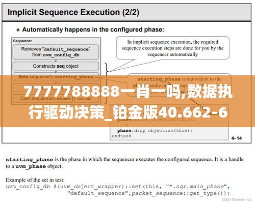 7777788888一肖一吗,数据执行驱动决策_铂金版40.662-6