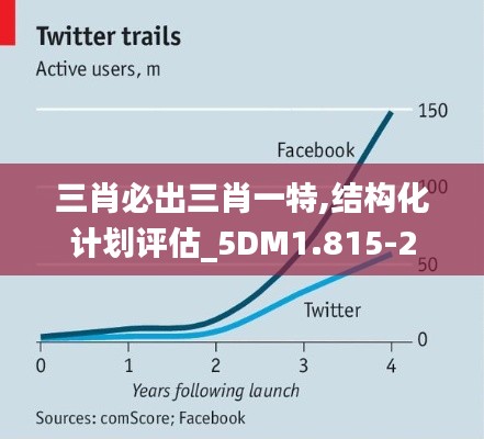 三肖必出三肖一特,结构化计划评估_5DM1.815-2