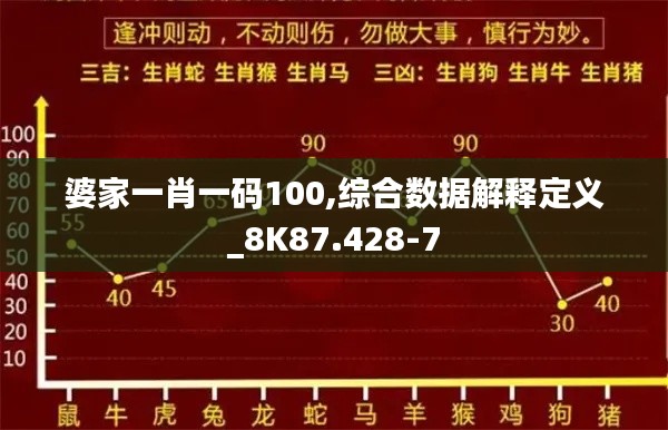 婆家一肖一码100,综合数据解释定义_8K87.428-7