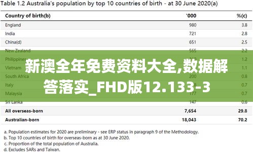 新澳全年免费资料大全,数据解答落实_FHD版12.133-3