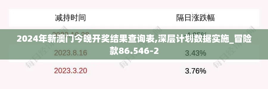 2024年新澳门今晚开奖结果查询表,深层计划数据实施_冒险款86.546-2