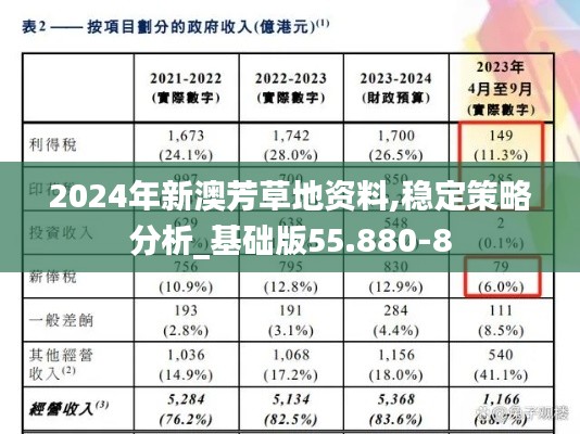 2024年新澳芳草地资料,稳定策略分析_基础版55.880-8