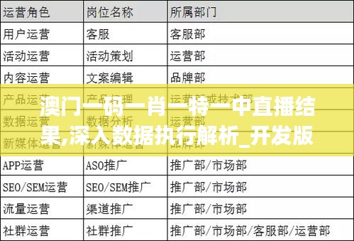 澳门一码一肖一特一中直播结果,深入数据执行解析_开发版194.408-5