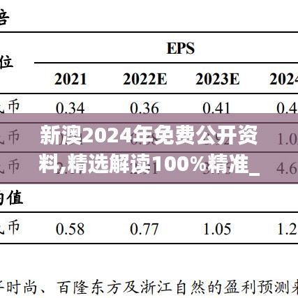 新澳2024年免费公开资料,精选解读100%精准_入门版77.643-4