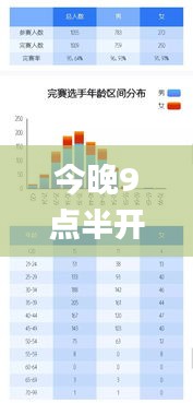 今晚9点半开什么特马,全面实施数据分析_ChromeOS99.840-3