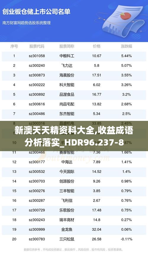 新澳天天精资科大全,收益成语分析落实_HDR96.237-8