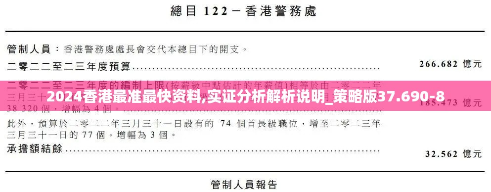 2024香港最准最快资料,实证分析解析说明_策略版37.690-8