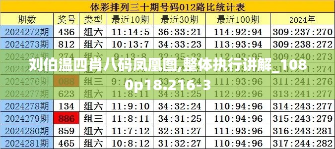 刘伯温四肖八码凤凰图,整体执行讲解_1080p18.216-3