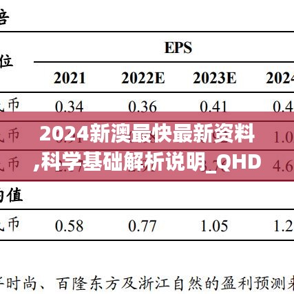 2024新澳最快最新资料,科学基础解析说明_QHD版10.536-2