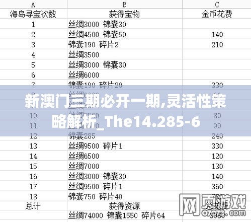 新澳门三期必开一期,灵活性策略解析_The14.285-6