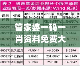 管家婆一码一肖资料免费大全,可靠信息解析说明_4K版63.200-3