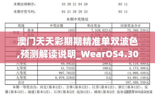 澳门天天彩期期精准单双波色,预测解读说明_WearOS4.301-9