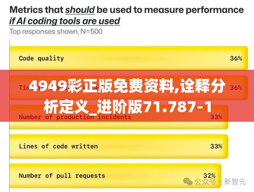 4949彩正版免费资料,诠释分析定义_进阶版71.787-1