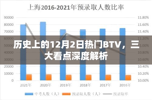 历史上的12月2日热门BTV三大看点深度解析揭秘