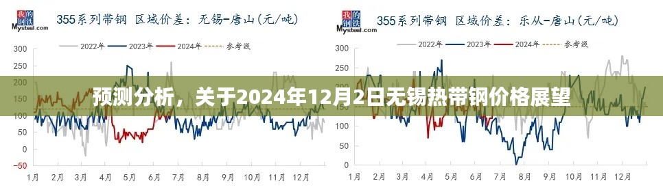 2024年12月2日无锡热带钢价格展望预测分析