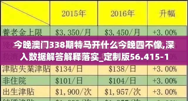 今晚澳门338期特马开什么今晚四不像,深入数据解答解释落实_定制版56.415-1