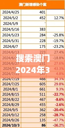 搜索澳门2024年338期资料,模型解答解释落实_Hybrid48.681-9