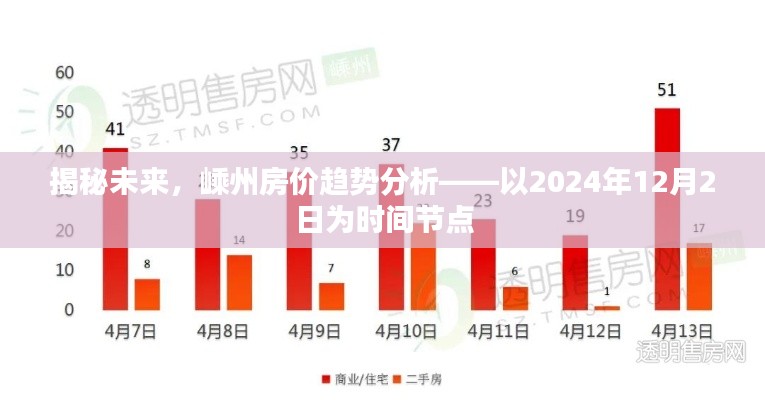 揭秘未来，嵊州房价趋势分析——以2024年12月的时间节点观察房价走向