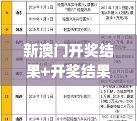 新澳门开奖结果+开奖结果338期,国产化作答解释落实_macOS75.388-1