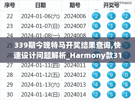 339期今晚特马开奖结果查询,快速设计问题解析_Harmony款31.635-6