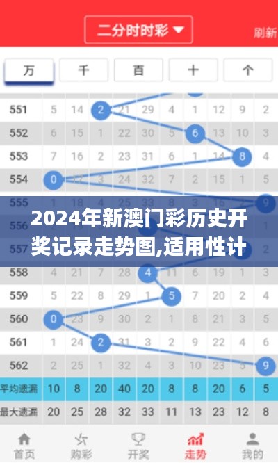 2024年新澳门彩历史开奖记录走势图,适用性计划解读_MP82.269-4