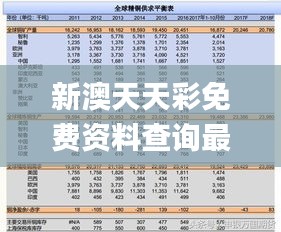 新澳天天彩免费资料查询最新,平衡策略实施_DX版196.380-8