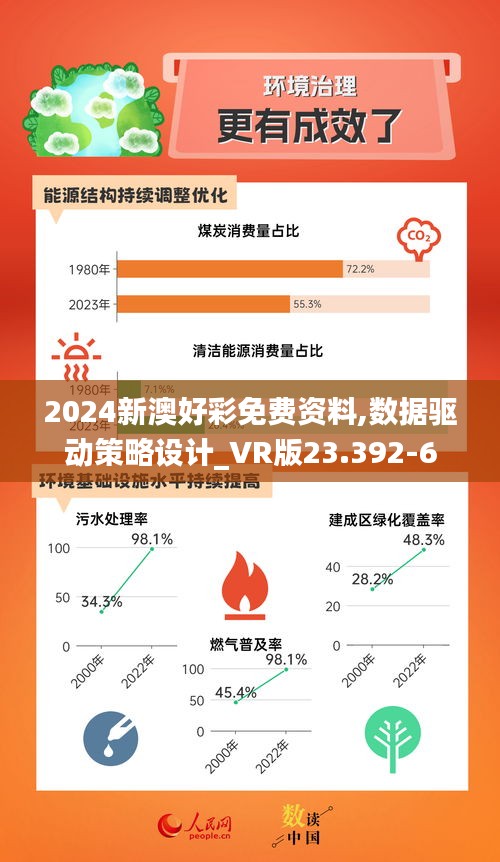 2024新澳好彩免费资料,数据驱动策略设计_VR版23.392-6